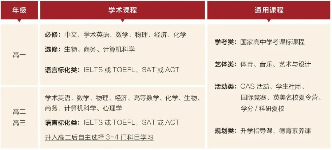 华师大二附中港澳台联考_师大二附国际_江油师大二附