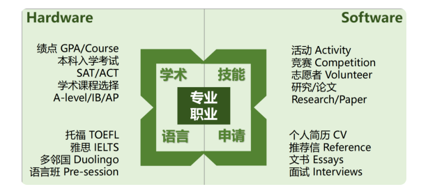 武汉六中国际部