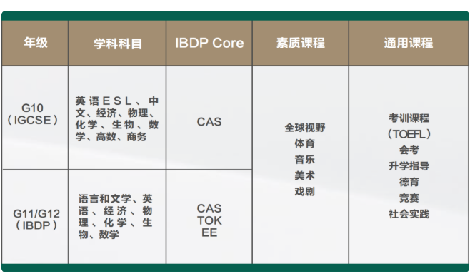 武汉六中国际部