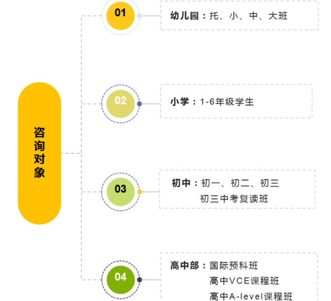 启东启迪外国语学校