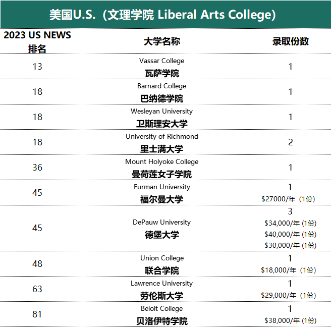树德中学国际部