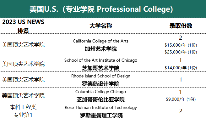 树德中学国际部