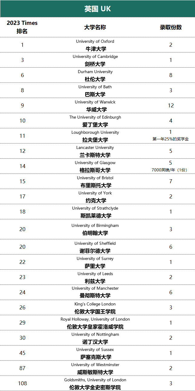 树德中学国际部