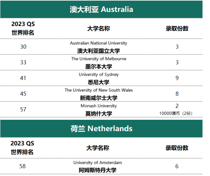 树德中学国际部