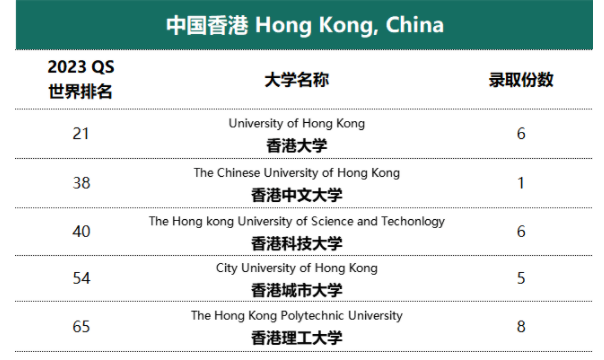 树德中学国际部