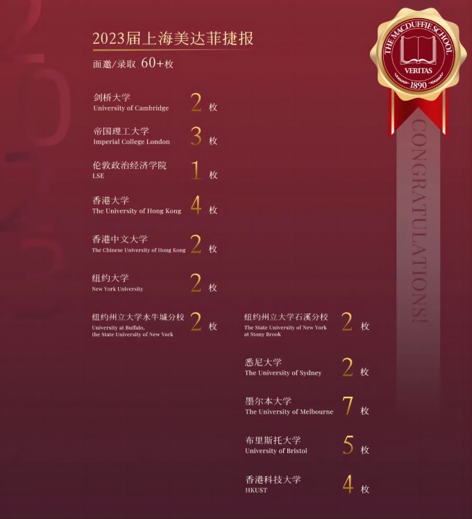http://www.qhsat.com/school/611/