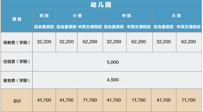 武汉海淀外国语实验幼儿园招生简章