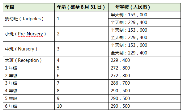 北京英国国际学校